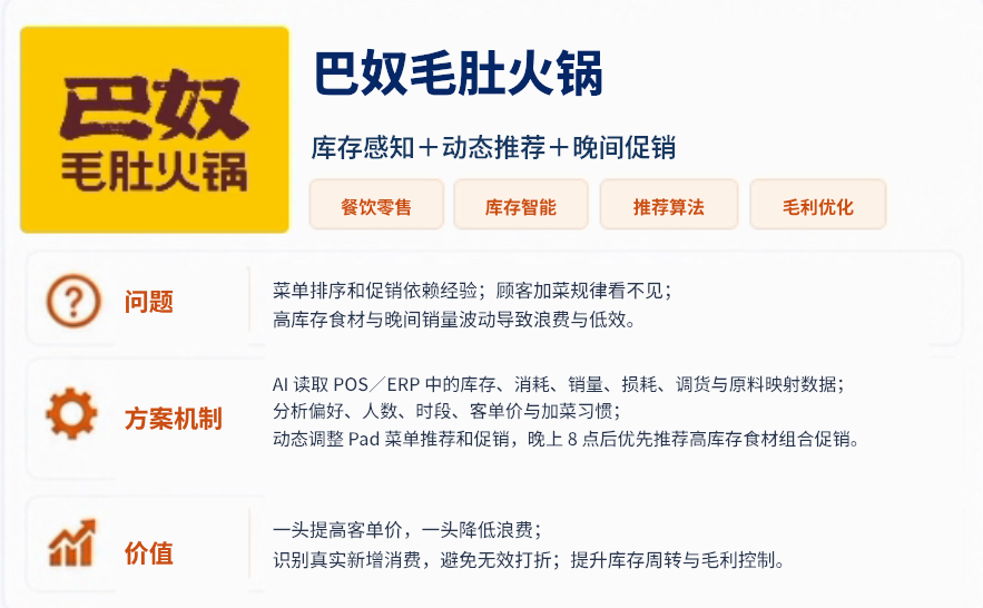 餐饮经营 / 巴奴毛肚火锅 · 项目资料